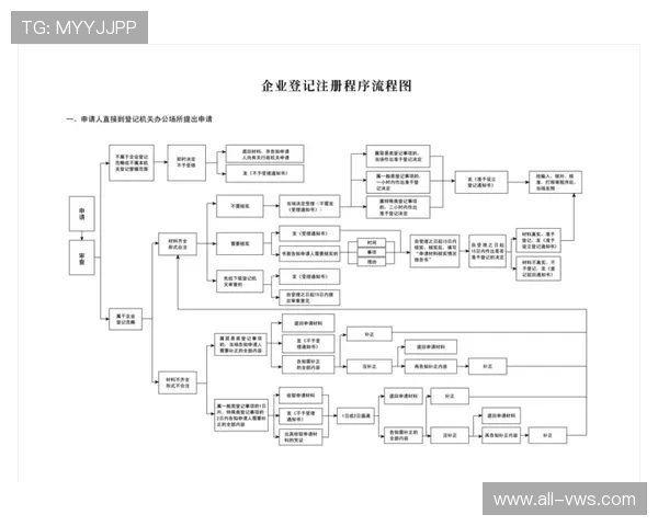 AG旗舰厅会员注册流程详解帮助新手快速完成注册流程指南 AG旗舰厅会员注册流程详解帮助新手快速完成注册流程指南